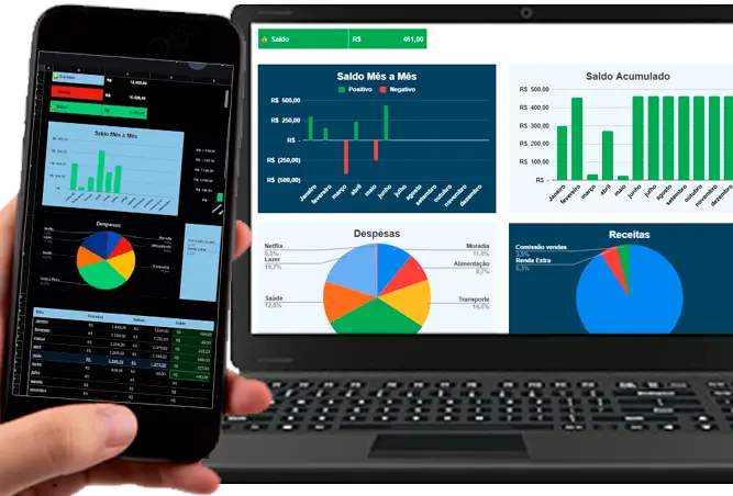 Dashboard da Planilha Financeira
